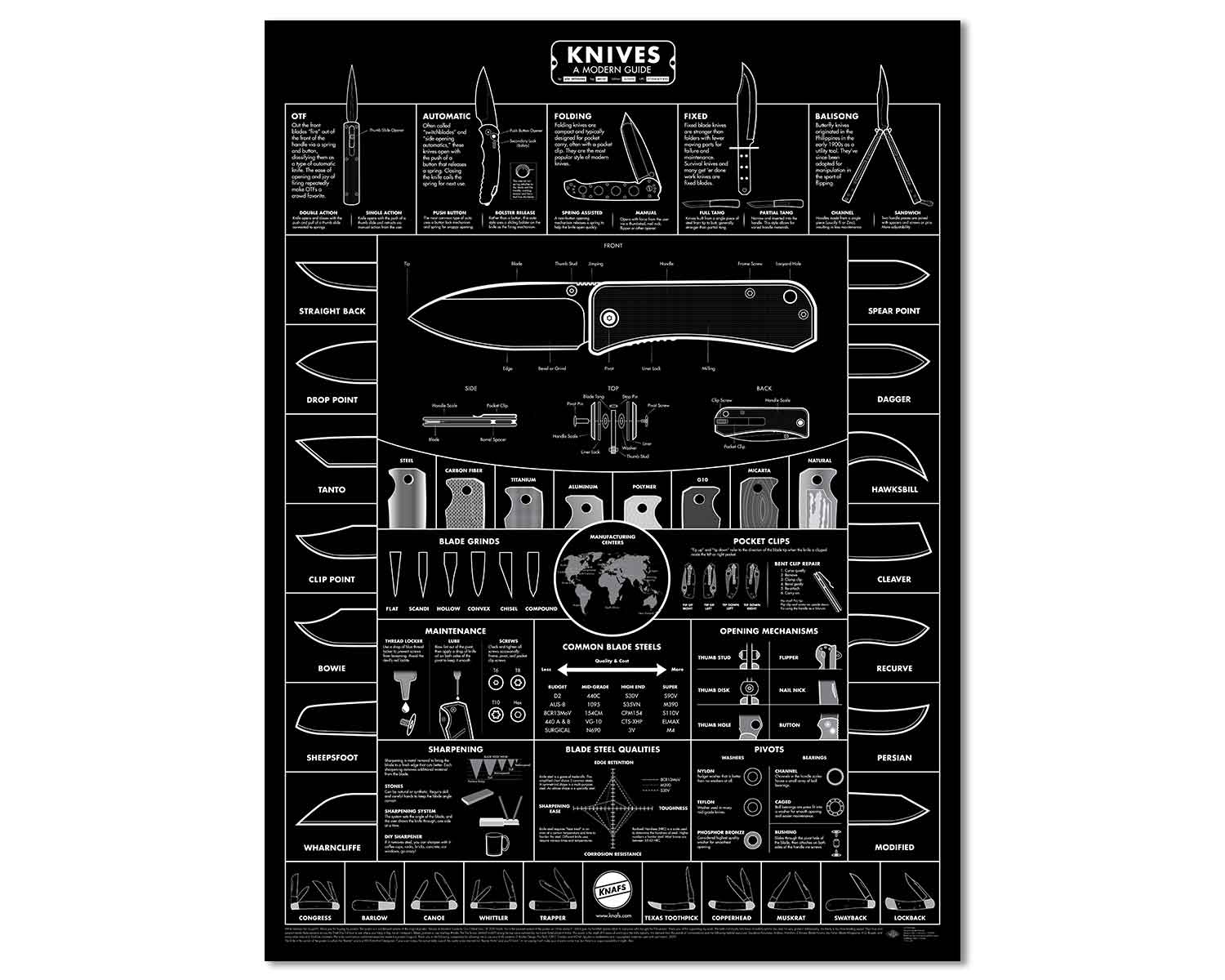 Blackout Edition Pocket Knife Poster – Guide to Knives – 18x24”