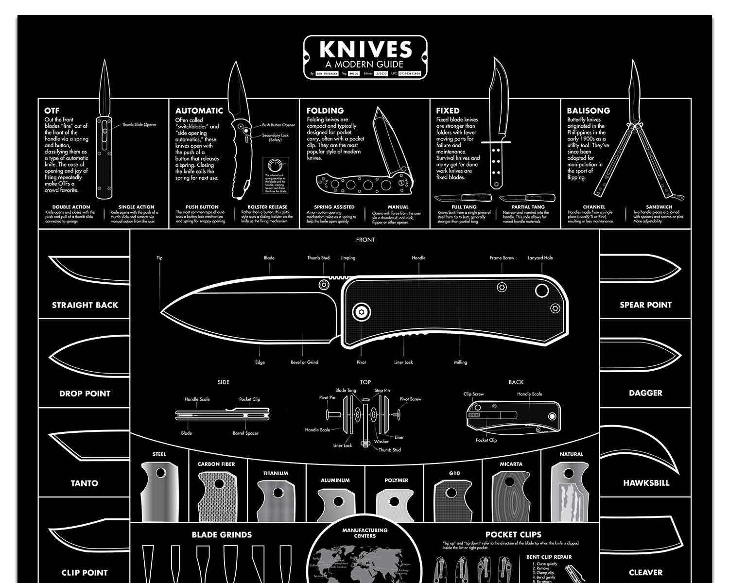 Blackout Edition Pocket Knife Poster – Guide to Knives – 18x24”