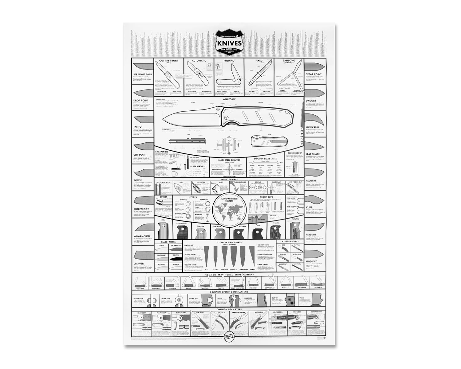 White Knife Poster - A Modern Guide to Knives - 24x36"